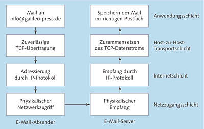 Abbildung