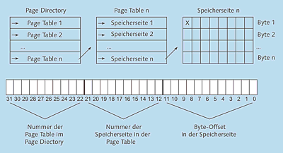 Abbildung