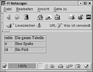 Eine Tabelle in HTML
