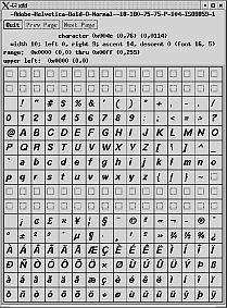 Font-Verwaltung unter X